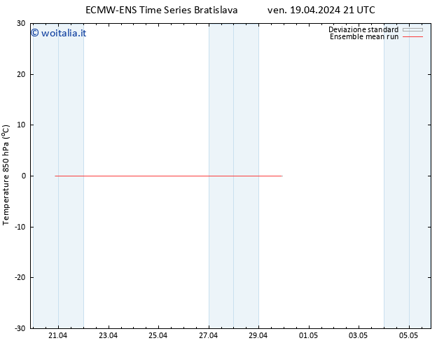 Temp. 850 hPa ECMWFTS sab 20.04.2024 21 UTC