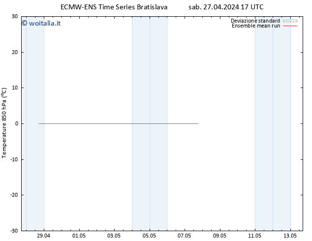 Temp. 850 hPa ECMWFTS mar 07.05.2024 17 UTC