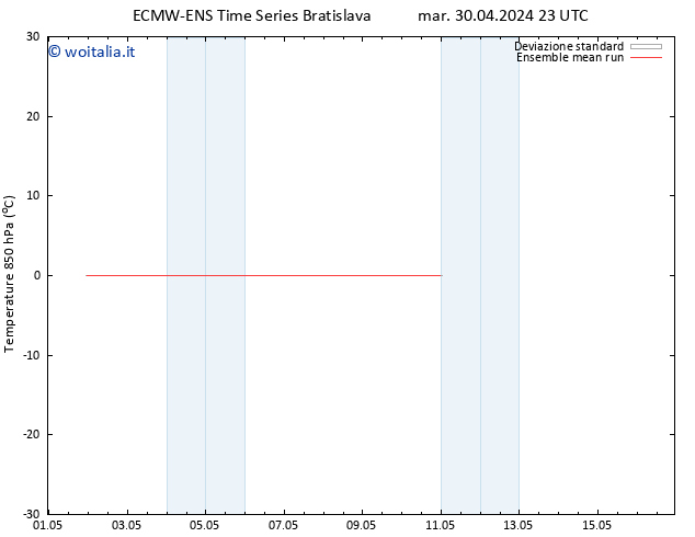 Temp. 850 hPa ECMWFTS ven 03.05.2024 23 UTC