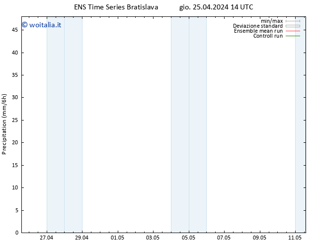 Precipitazione GEFS TS gio 25.04.2024 20 UTC