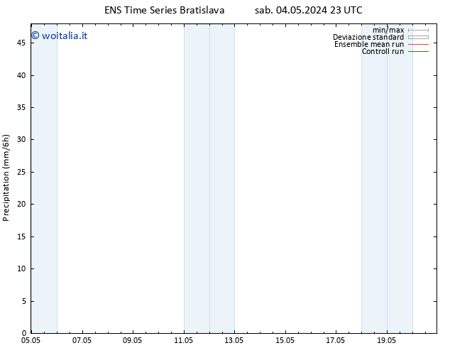 Precipitazione GEFS TS dom 05.05.2024 05 UTC