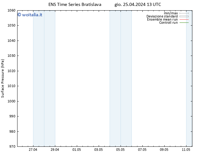 Pressione al suolo GEFS TS dom 28.04.2024 13 UTC