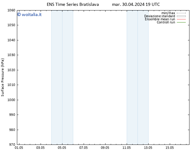 Pressione al suolo GEFS TS ven 03.05.2024 01 UTC