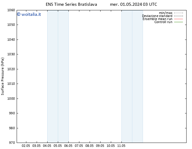 Pressione al suolo GEFS TS ven 17.05.2024 03 UTC