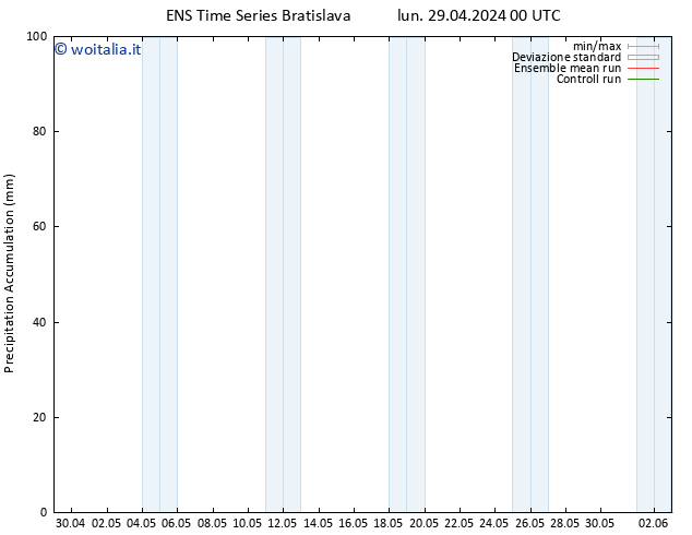 Precipitation accum. GEFS TS gio 02.05.2024 00 UTC