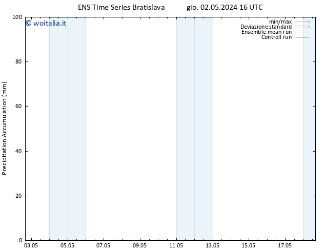 Precipitation accum. GEFS TS ven 10.05.2024 04 UTC