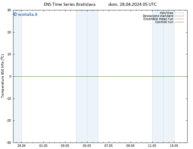 Temp. 850 hPa GEFS TS mar 30.04.2024 05 UTC