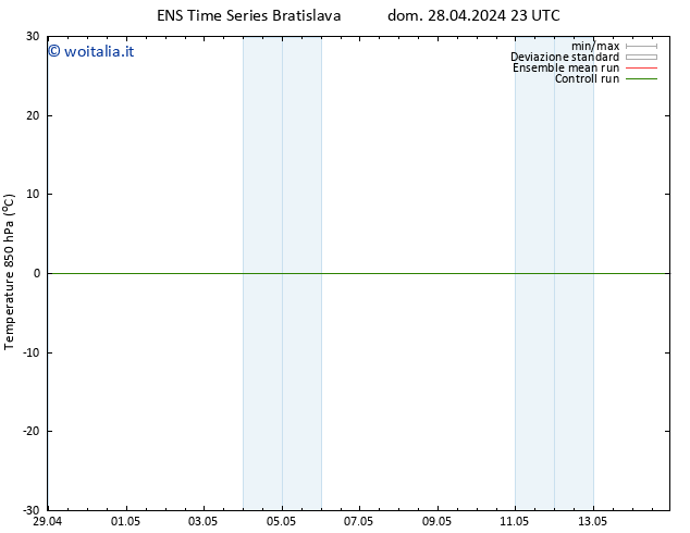 Temp. 850 hPa GEFS TS lun 29.04.2024 23 UTC