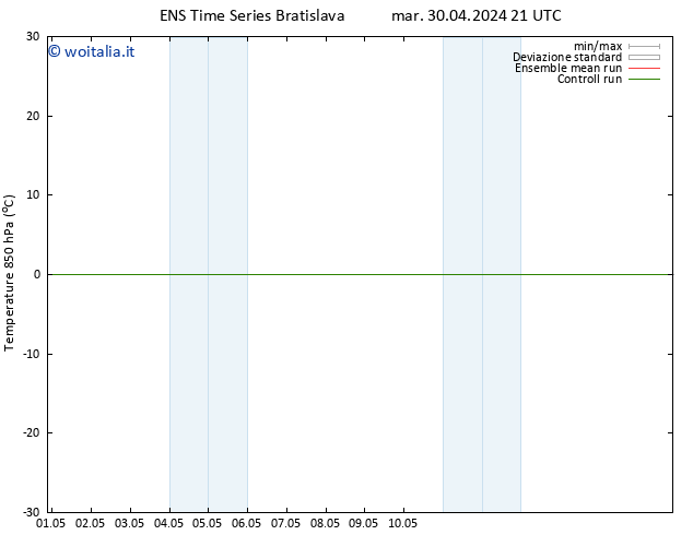 Temp. 850 hPa GEFS TS ven 10.05.2024 21 UTC