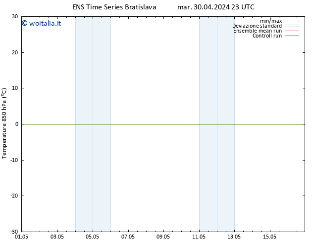 Temp. 850 hPa GEFS TS gio 16.05.2024 23 UTC