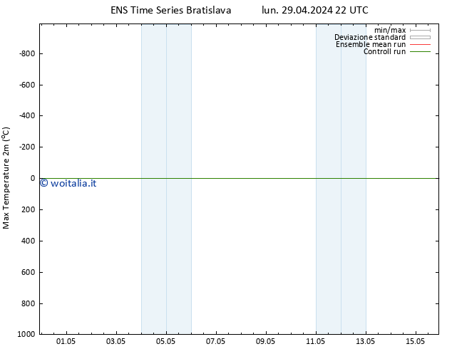 Temp. massima (2m) GEFS TS mer 15.05.2024 22 UTC