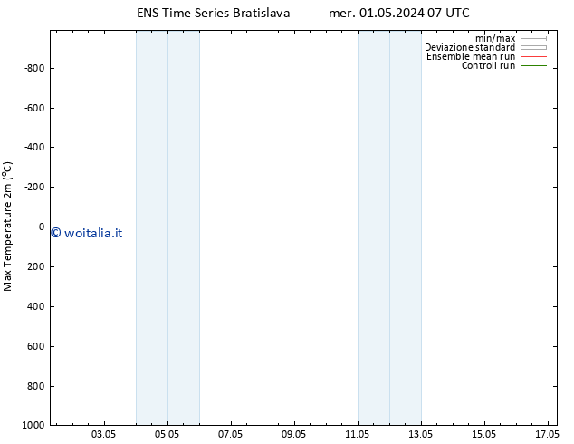 Temp. massima (2m) GEFS TS sab 11.05.2024 07 UTC