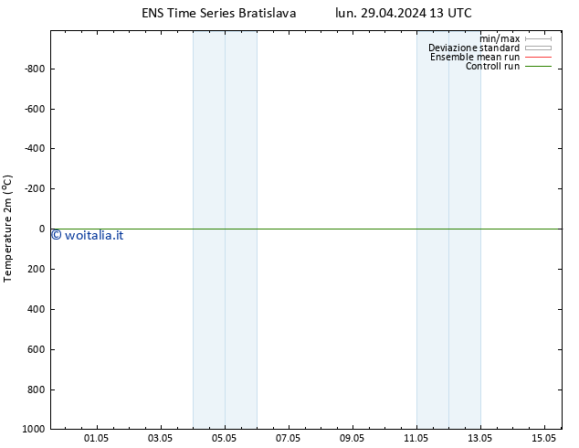 Temperatura (2m) GEFS TS lun 29.04.2024 13 UTC