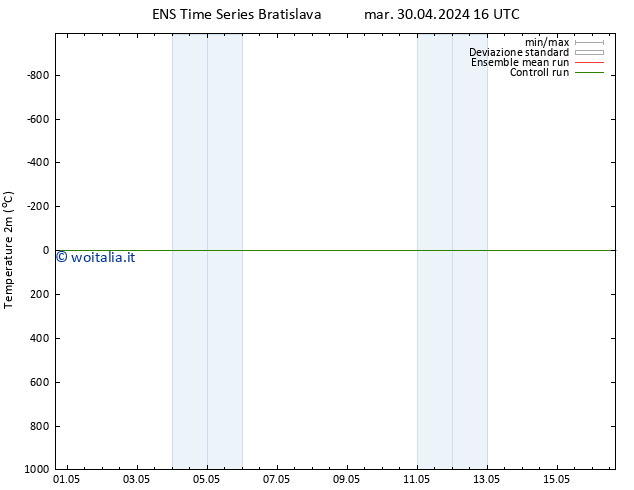 Temperatura (2m) GEFS TS mer 01.05.2024 04 UTC