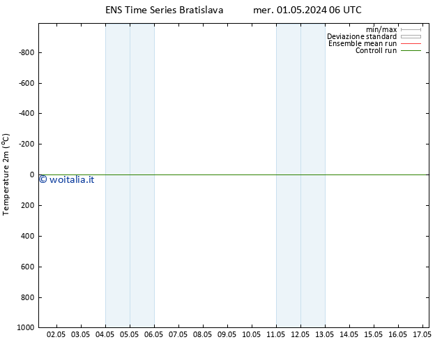 Temperatura (2m) GEFS TS mer 01.05.2024 06 UTC