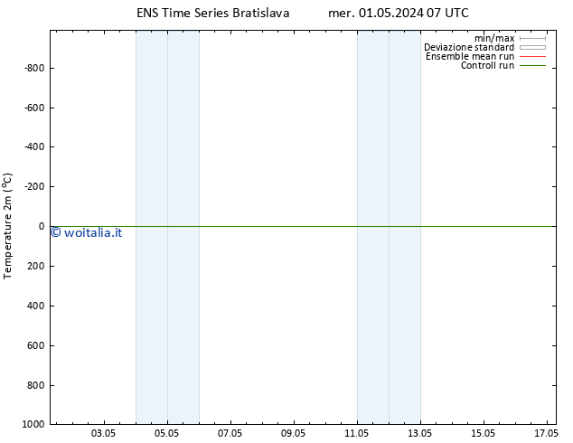 Temperatura (2m) GEFS TS mer 01.05.2024 07 UTC