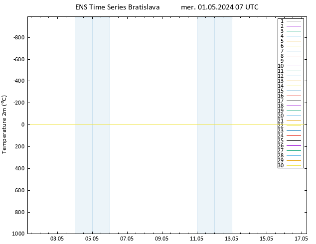 Temperatura (2m) GEFS TS mer 01.05.2024 07 UTC