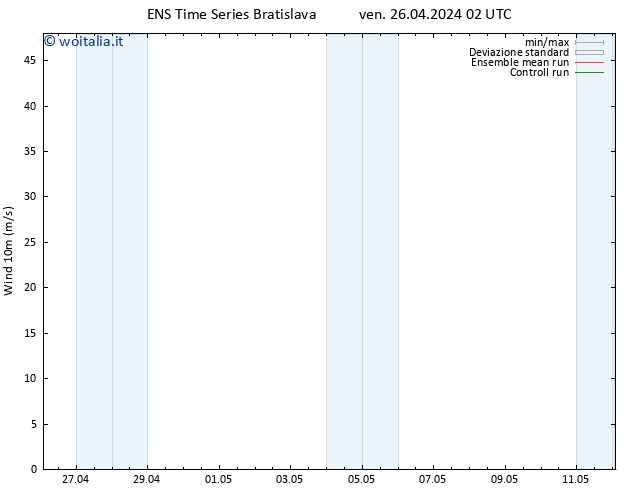 Vento 10 m GEFS TS ven 26.04.2024 08 UTC