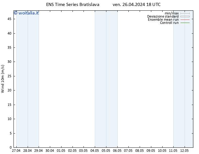 Vento 10 m GEFS TS ven 26.04.2024 18 UTC