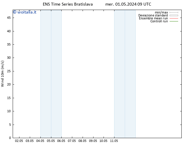 Vento 10 m GEFS TS mer 01.05.2024 09 UTC