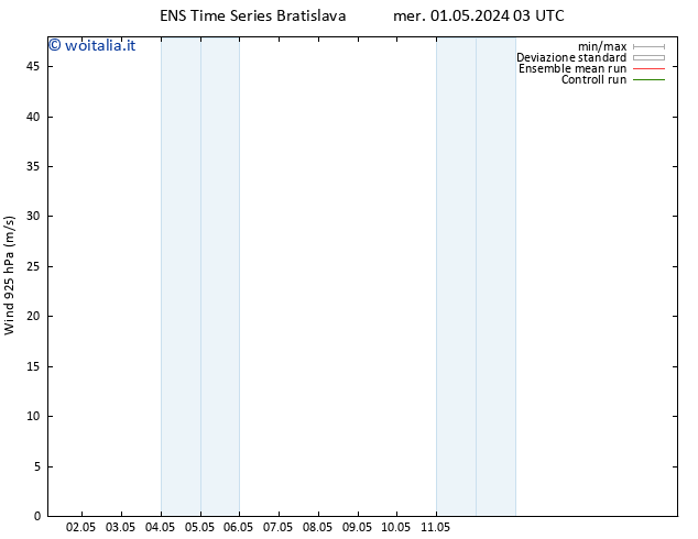 Vento 925 hPa GEFS TS mer 01.05.2024 03 UTC