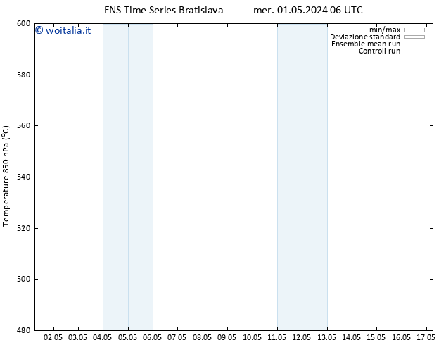 Height 500 hPa GEFS TS sab 11.05.2024 06 UTC