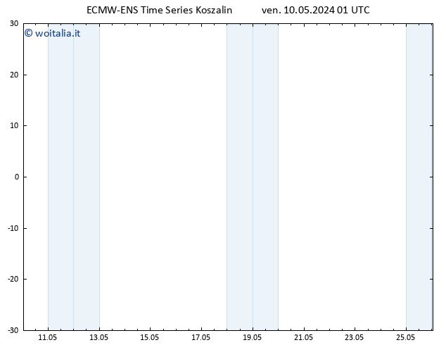 Vento 925 hPa ALL TS ven 10.05.2024 07 UTC