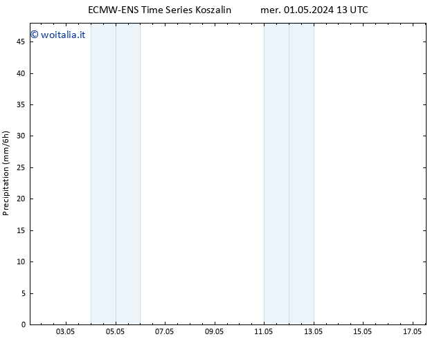 Precipitazione ALL TS mer 01.05.2024 19 UTC