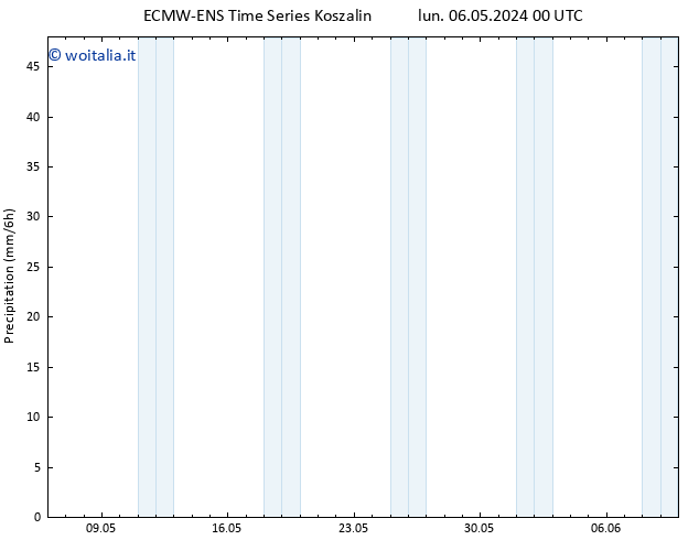 Precipitazione ALL TS lun 06.05.2024 06 UTC
