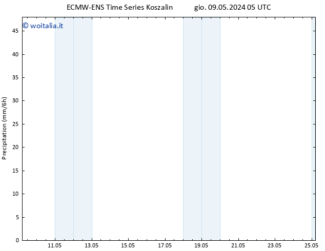 Precipitazione ALL TS mar 14.05.2024 17 UTC