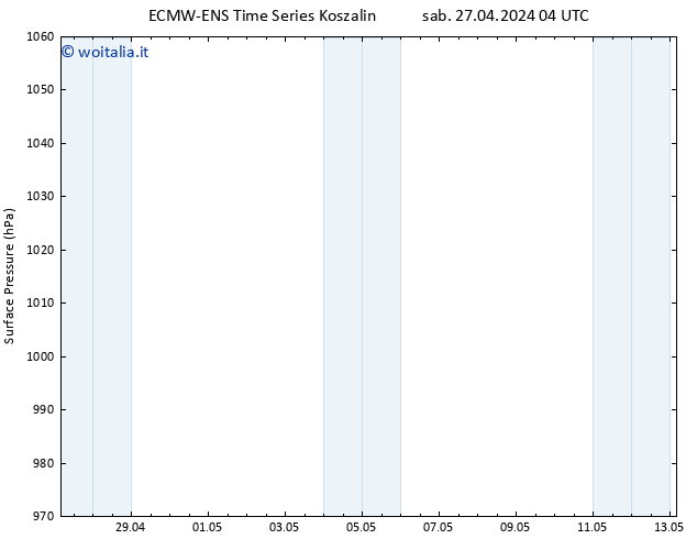 Pressione al suolo ALL TS lun 13.05.2024 04 UTC