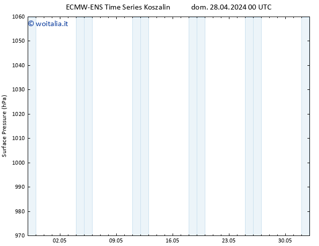 Pressione al suolo ALL TS dom 12.05.2024 12 UTC