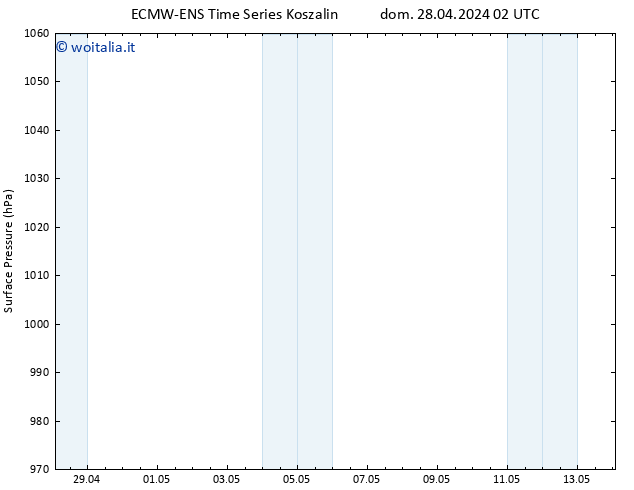 Pressione al suolo ALL TS mer 08.05.2024 02 UTC