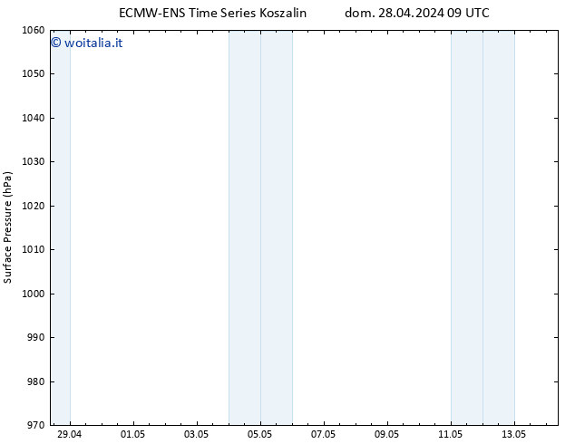 Pressione al suolo ALL TS mer 08.05.2024 15 UTC