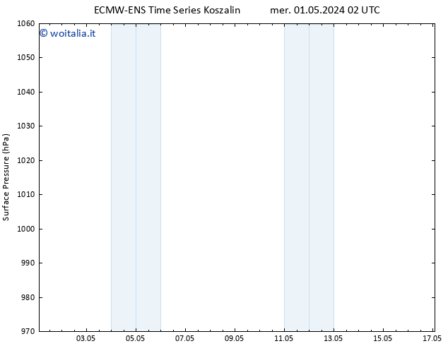 Pressione al suolo ALL TS mer 01.05.2024 02 UTC