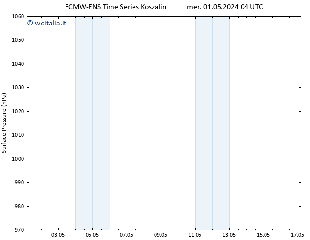 Pressione al suolo ALL TS mer 01.05.2024 10 UTC