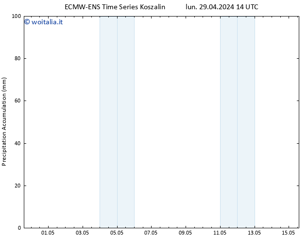Precipitation accum. ALL TS lun 29.04.2024 20 UTC