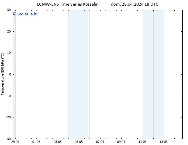 Temp. 850 hPa ALL TS lun 06.05.2024 06 UTC
