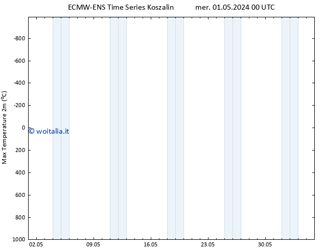 Temp. massima (2m) ALL TS mer 01.05.2024 06 UTC