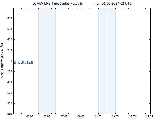 Temp. massima (2m) ALL TS gio 09.05.2024 02 UTC