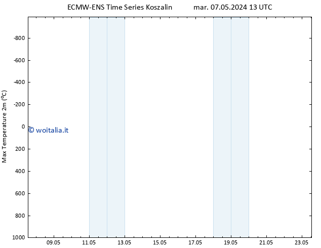 Temp. massima (2m) ALL TS mer 08.05.2024 13 UTC