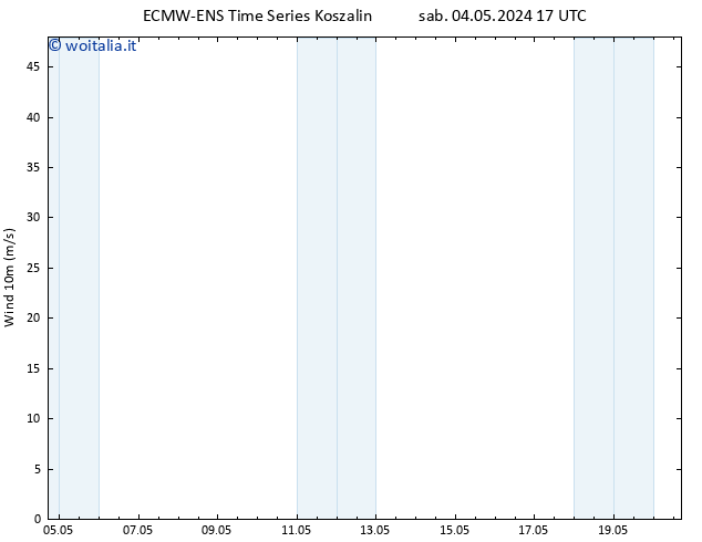 Vento 10 m ALL TS mar 14.05.2024 17 UTC