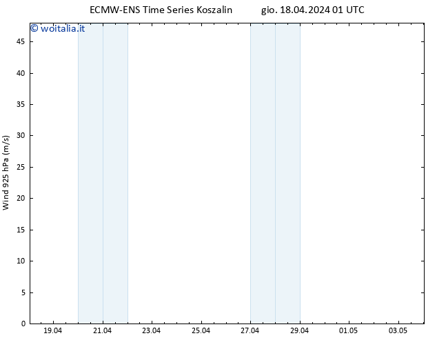 Vento 925 hPa ALL TS gio 18.04.2024 07 UTC