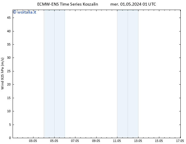 Vento 925 hPa ALL TS mer 01.05.2024 07 UTC