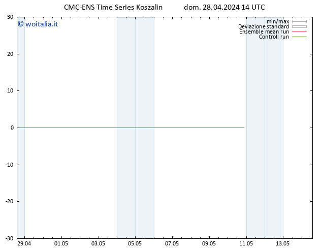 Temperatura (2m) CMC TS dom 28.04.2024 14 UTC