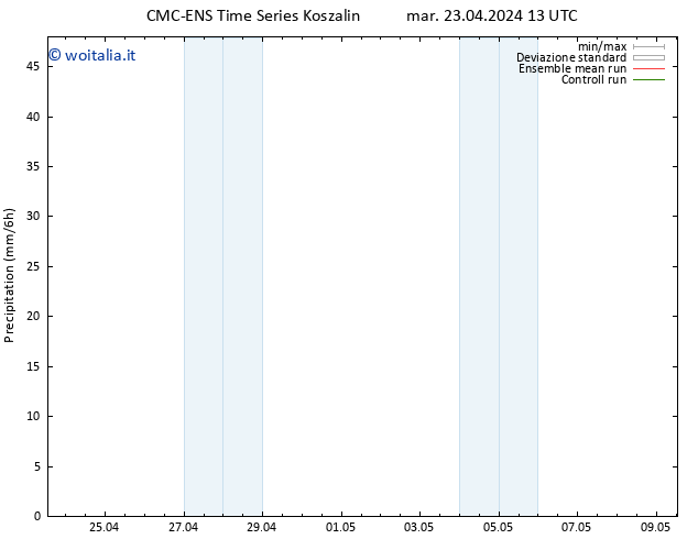 Precipitazione CMC TS ven 03.05.2024 13 UTC
