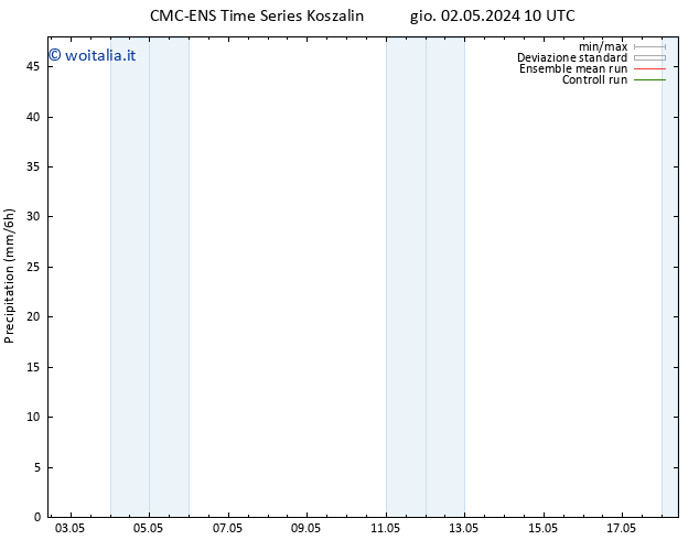 Precipitazione CMC TS sab 04.05.2024 10 UTC