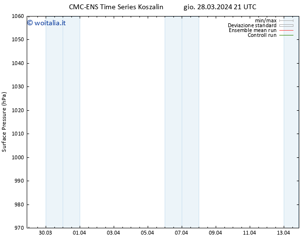 Pressione al suolo CMC TS dom 07.04.2024 21 UTC