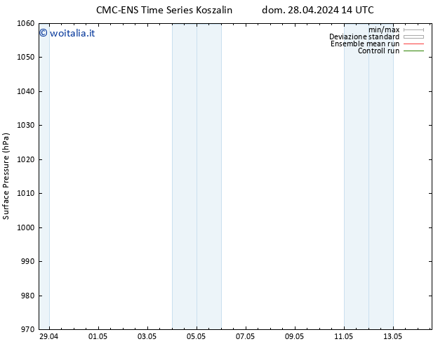 Pressione al suolo CMC TS mer 08.05.2024 14 UTC