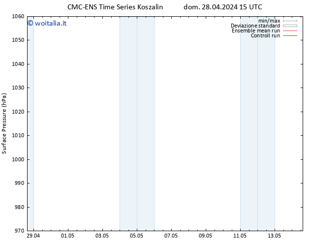 Pressione al suolo CMC TS mer 08.05.2024 15 UTC